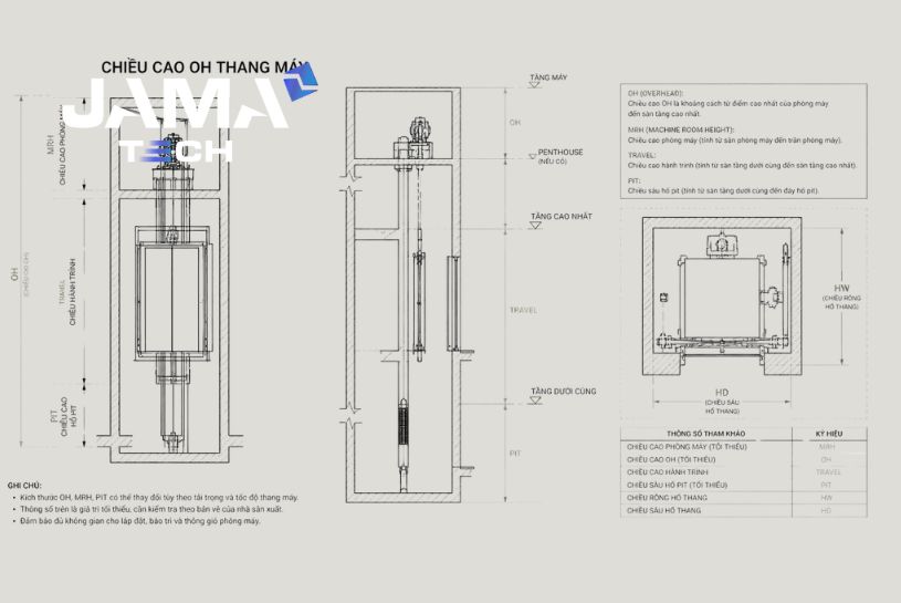 chiều cao oh của thang máy là gì