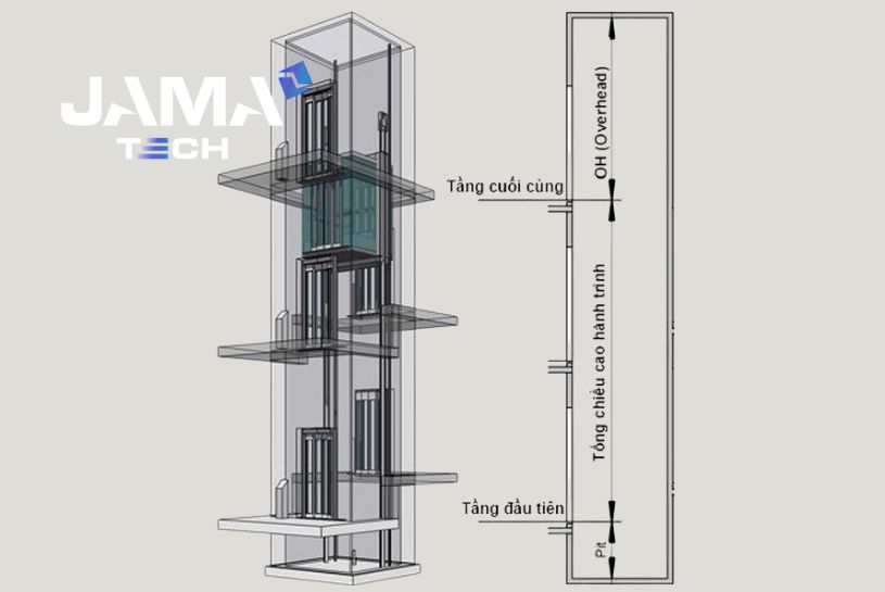 chiều cao oh của thang máy là gì