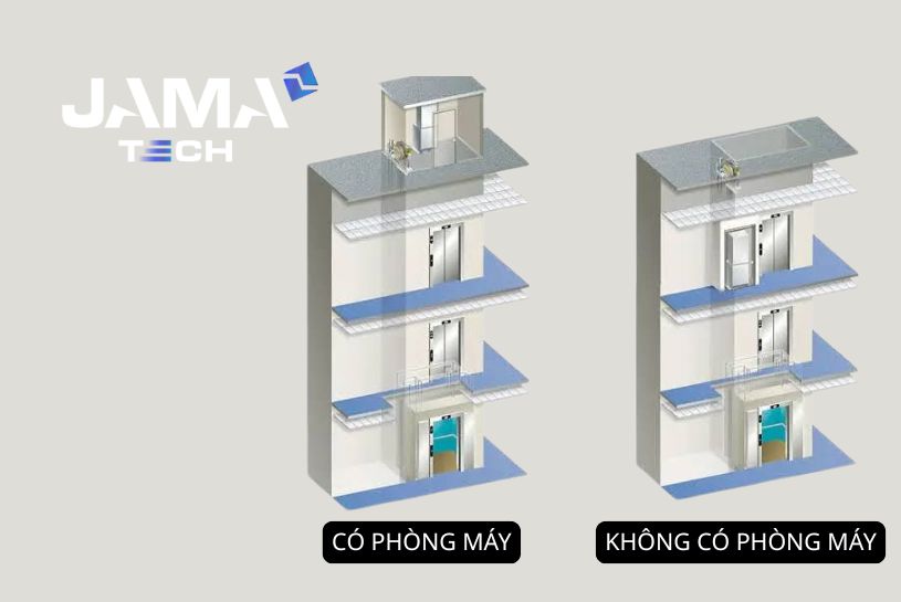 giếng thang máy là gì